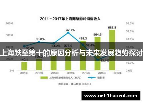 上海跌至第十的原因分析与未来发展趋势探讨 上海跌至第十的原因分析与未来发展趋势探讨