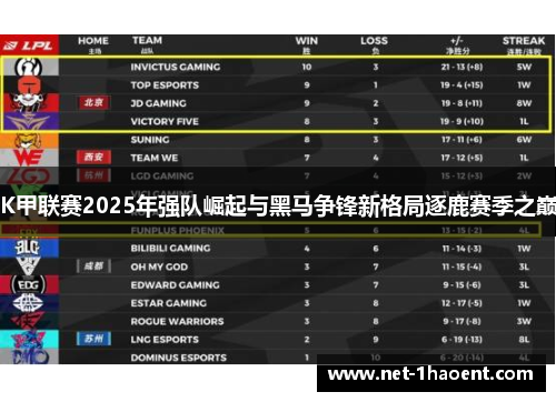 K甲联赛2025年强队崛起与黑马争锋新格局逐鹿赛季之巅 K甲联赛2025年强队崛起与黑马争锋新格局逐鹿赛季之巅