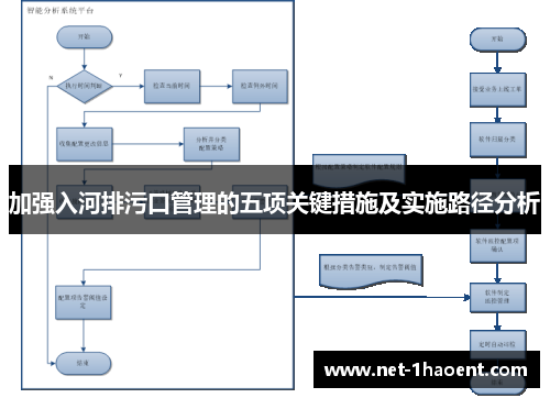 加强入河排污口管理的五项关键措施及实施路径分析