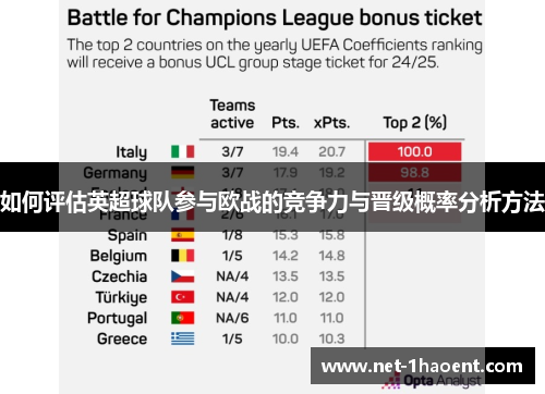 如何评估英超球队参与欧战的竞争力与晋级概率分析方法