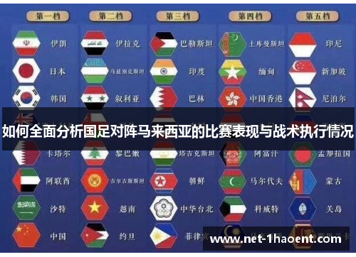 如何全面分析国足对阵马来西亚的比赛表现与战术执行情况