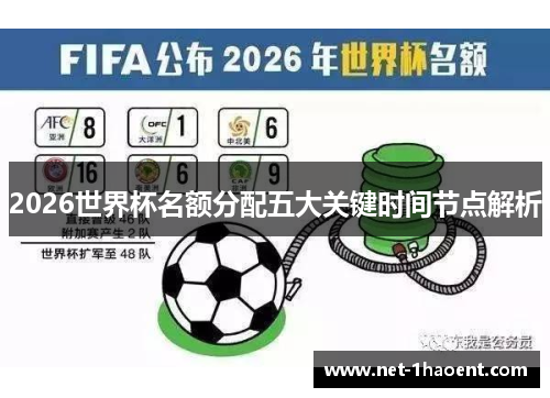 2026世界杯名额分配五大关键时间节点解析