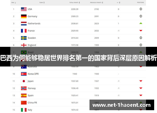 巴西为何能够稳居世界排名第一的国家背后深层原因解析