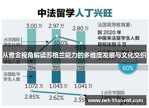 从雅金视角解读苏格兰能力的多维度发展与文化交织