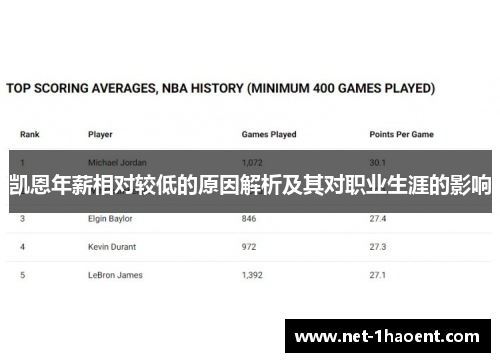 凯恩年薪相对较低的原因解析及其对职业生涯的影响