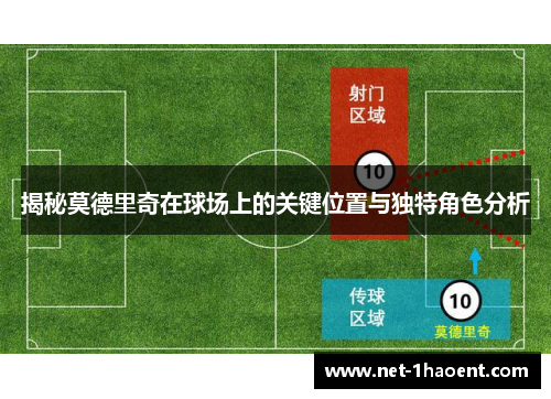 揭秘莫德里奇在球场上的关键位置与独特角色分析