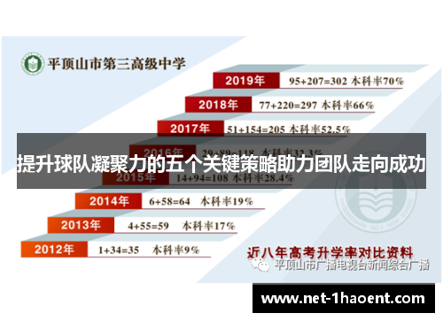 提升球队凝聚力的五个关键策略助力团队走向成功