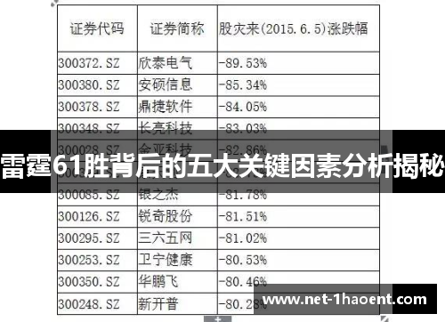 雷霆61胜背后的五大关键因素分析揭秘