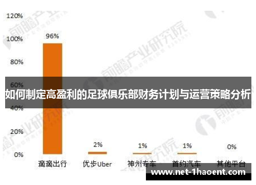 如何制定高盈利的足球俱乐部财务计划与运营策略分析
