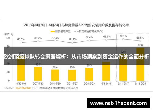 欧洲顶级球队转会策略解析：从市场洞察到资金运作的全面分析