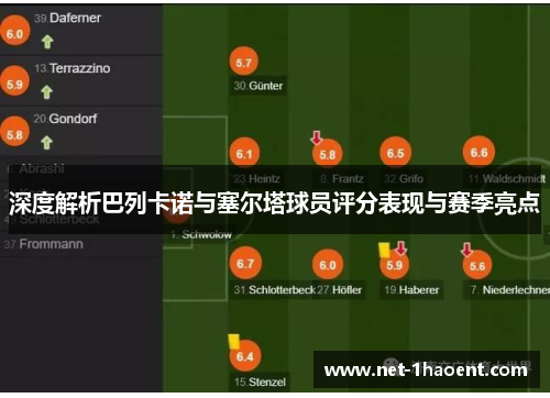 深度解析巴列卡诺与塞尔塔球员评分表现与赛季亮点 深度解析巴列卡诺与塞尔塔球员评分表现与赛季亮点