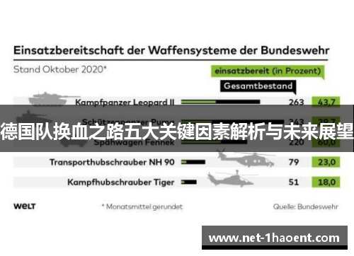 德国队换血之路五大关键因素解析与未来展望