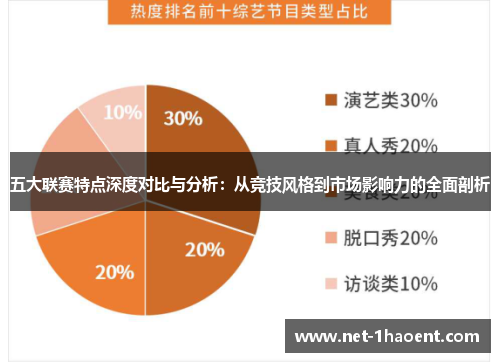 五大联赛特点深度对比与分析:从竞技风格到市场影响力的全面剖析 五大联赛特点深度对比与分析:从竞技风格到市场影响力的全面剖析