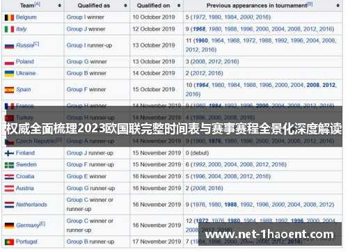 权威全面梳理2023欧国联完整时间表与赛事赛程全景化深度解读