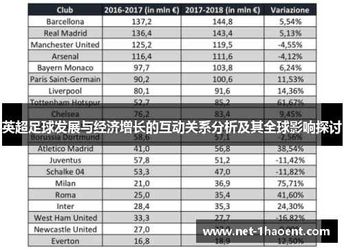 英超足球发展与经济增长的互动关系分析及其全球影响探讨