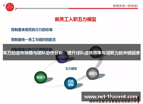 莱万的进攻策略与团队协作分析:提升球队进攻效率与凝聚力的关键因素 莱万的进攻策略与团队协作分析:提升球队进攻效率与凝聚力的关键因素
