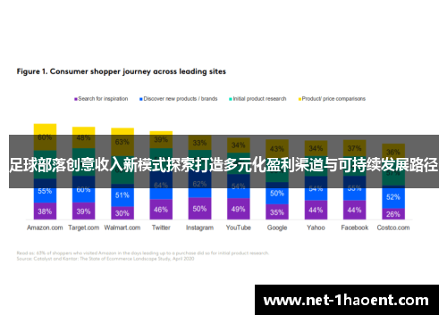 足球部落创意收入新模式探索打造多元化盈利渠道与可持续发展路径