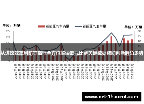 从进攻效率到防守指标全方位解读欧冠比赛关键数据帮助判断胜负走势 从进攻效率到防守指标全方位解读欧冠比赛关键数据帮助判断胜负走势