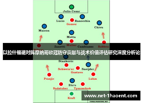 以拉什福德对阵摩纳哥欧冠防守贡献与战术价值评估研究深度分析论