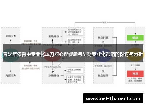 青少年体育中专业化压力对心理健康与早期专业化影响的探讨与分析 青少年体育中专业化压力对心理健康与早期专业化影响的探讨与分析
